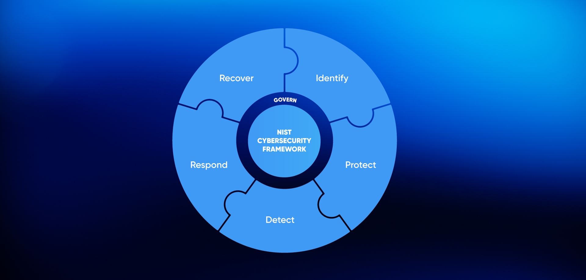NIST 2.0: A Modern Cybersecurity Framework for All